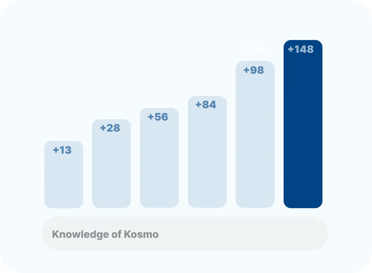 autonomy Kosmo